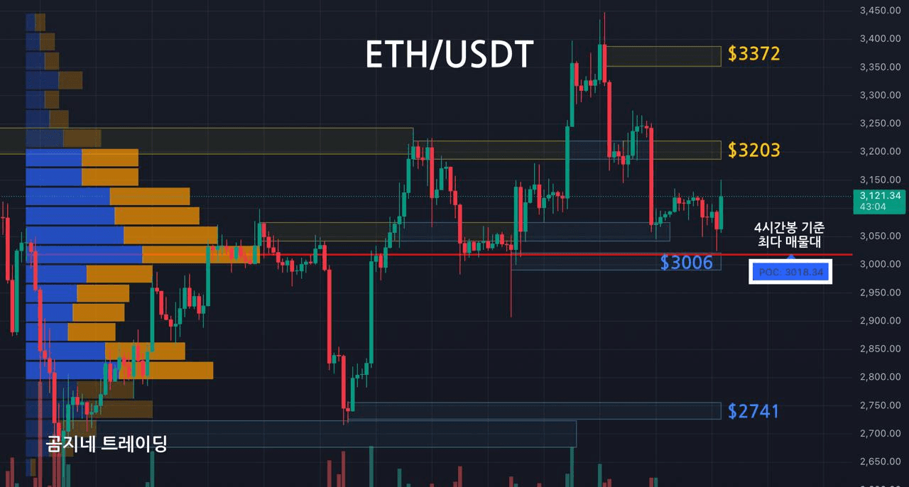 oddstrading2/53458/6195257073856089069