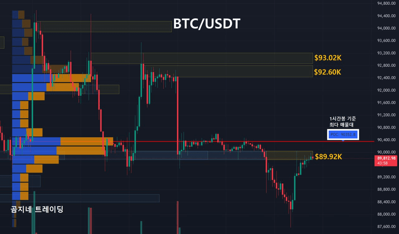 oddstrading2/53475/6197028099325627270