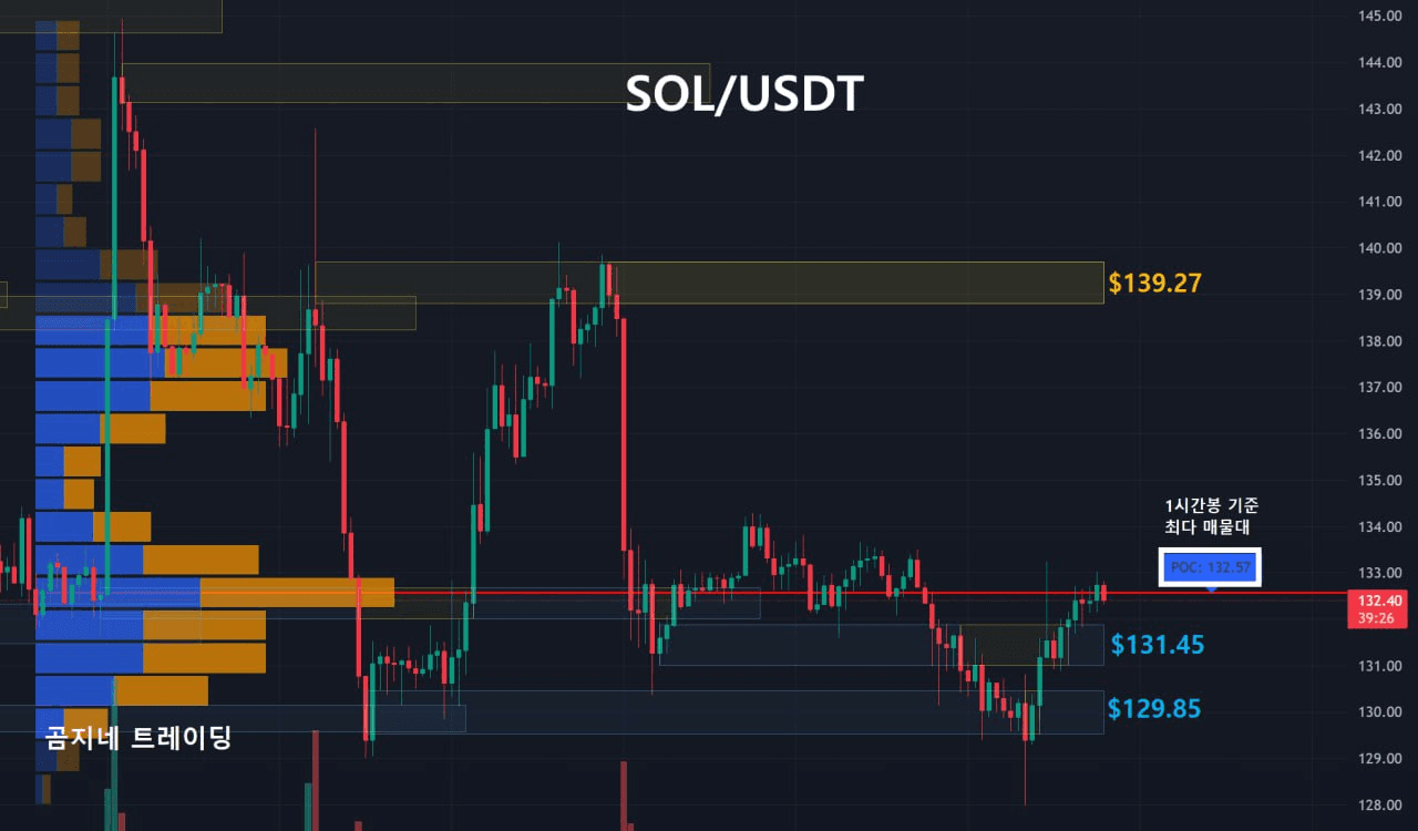 oddstrading2/53478/6197028099325627275
