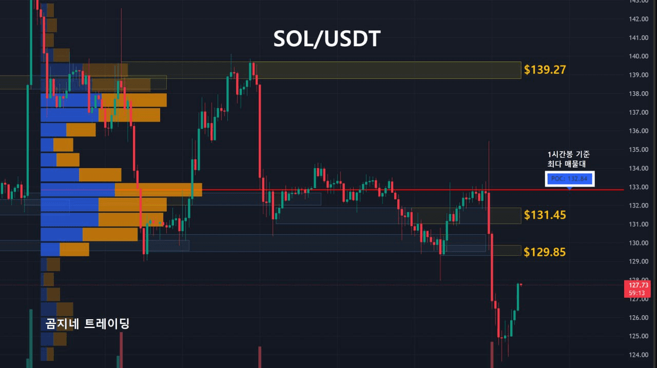 oddstrading2/53502/6197028099325627502
