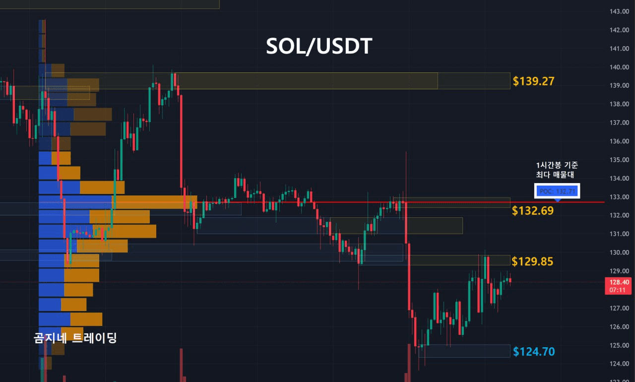 oddstrading2/53559/6201485781457636159