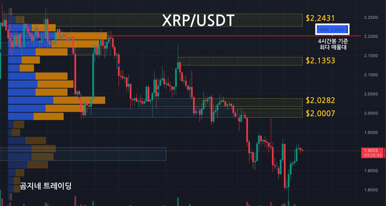 oddstrading2/53740/6210765943063907393
