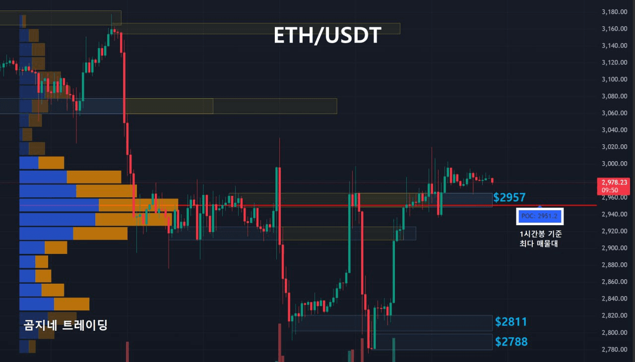 oddstrading2/53756/6213017742877592562