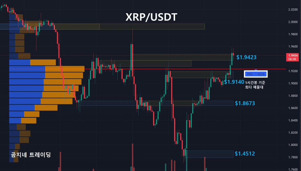 oddstrading2/53757/6213017742877592563