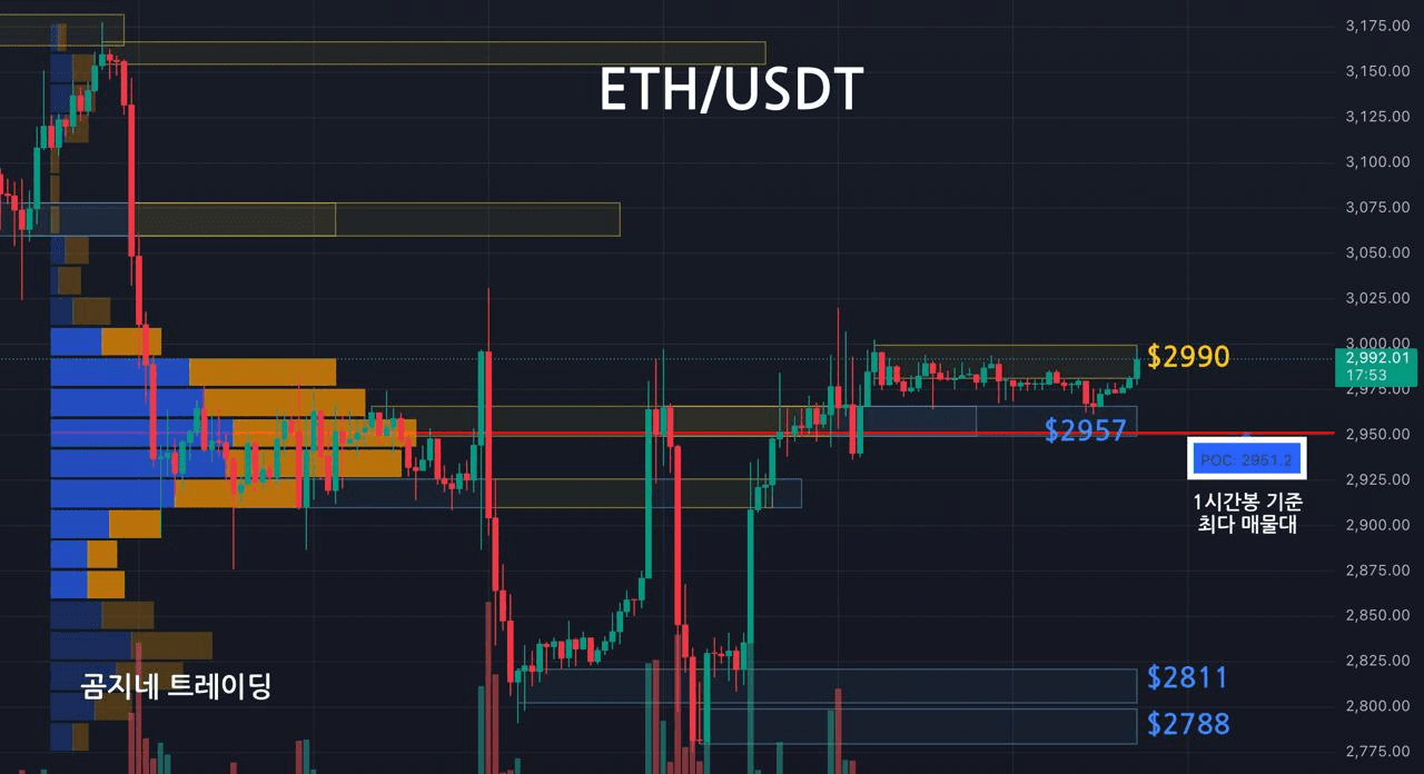 oddstrading2/53812/6212833523140332980