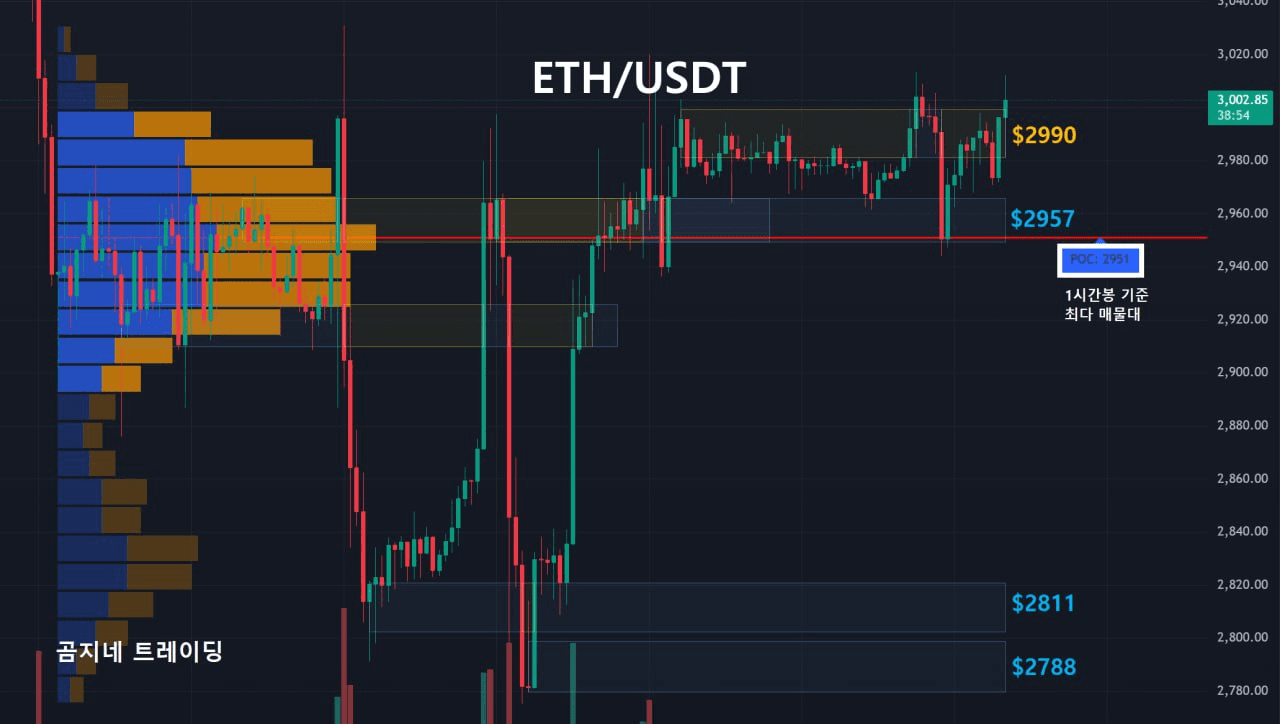 oddstrading2/53838/6215085322954017916