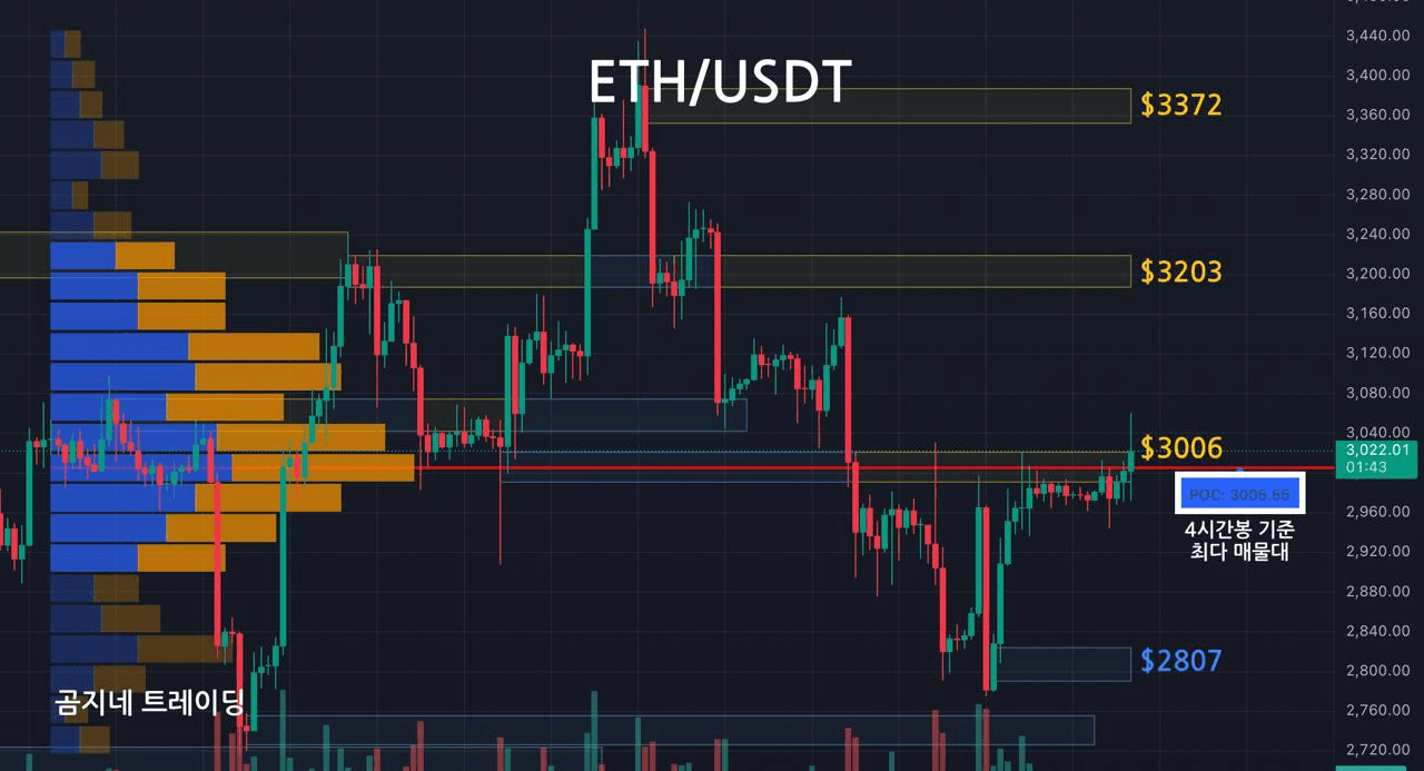 oddstrading2/53853/6215085322954018037