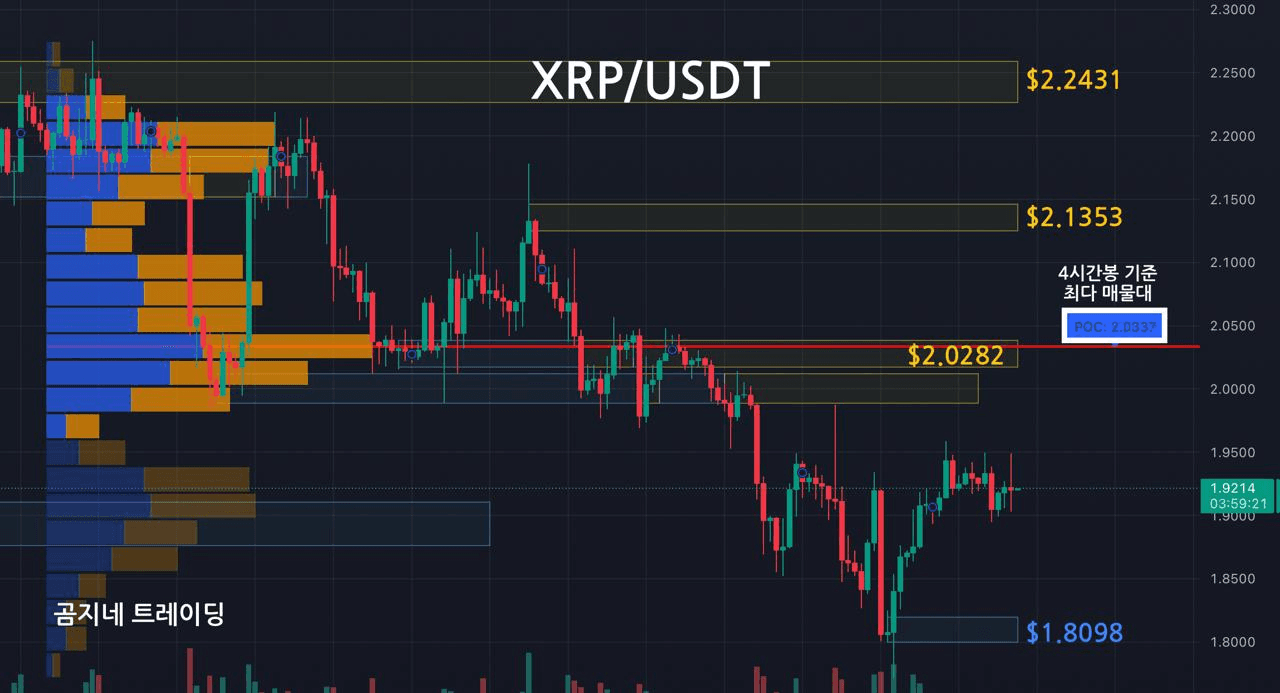 oddstrading2/53854/6217337122767702785