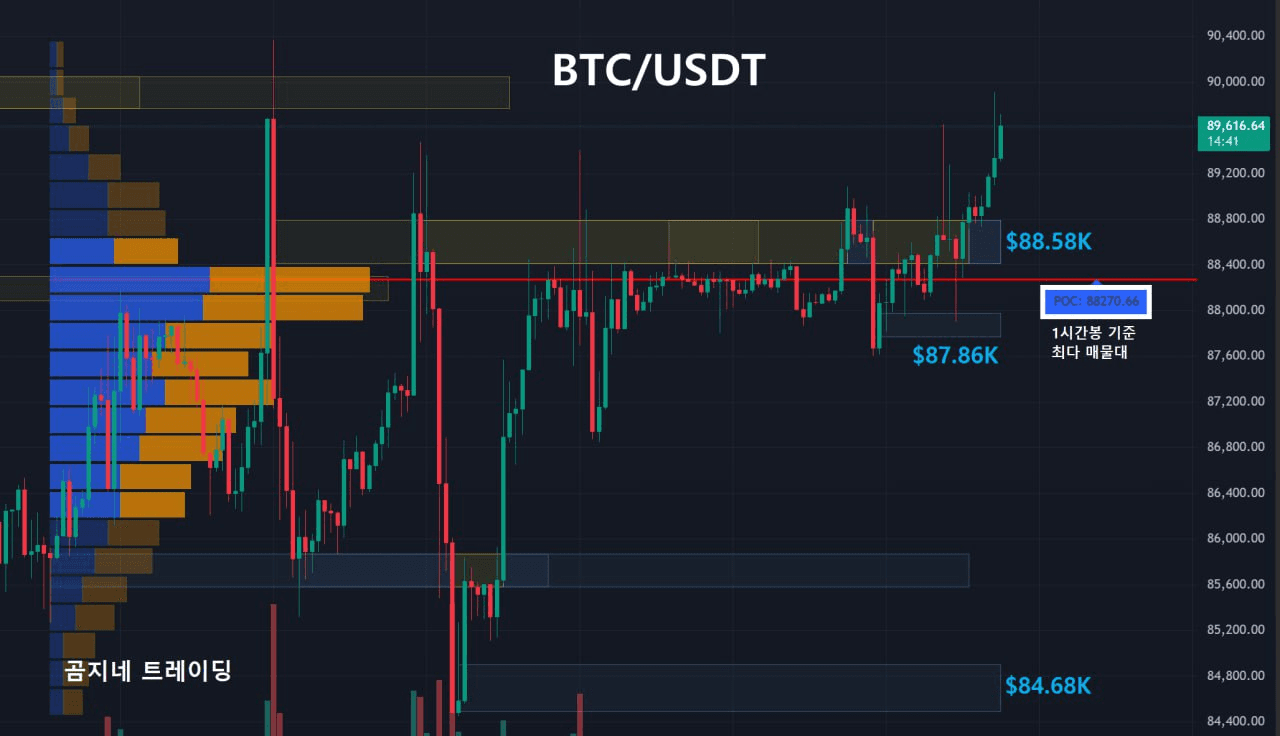 oddstrading2/53869/6217337122767703060