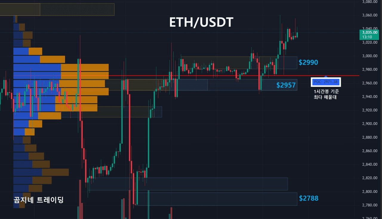 oddstrading2/53870/6217337122767703061
