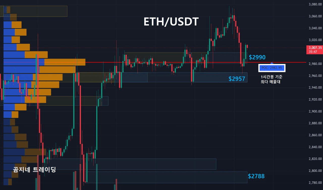 oddstrading2/53892/6219790597065739040