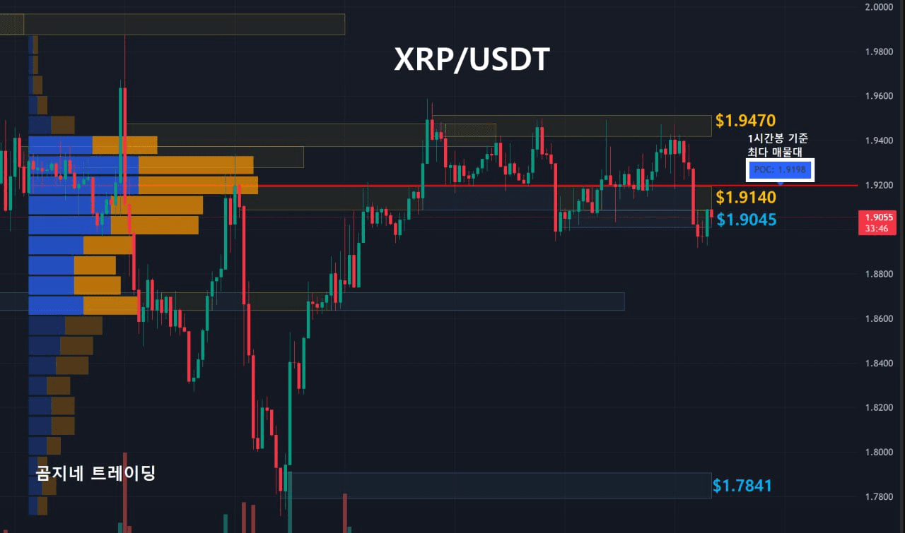 oddstrading2/53893/6219790597065739045