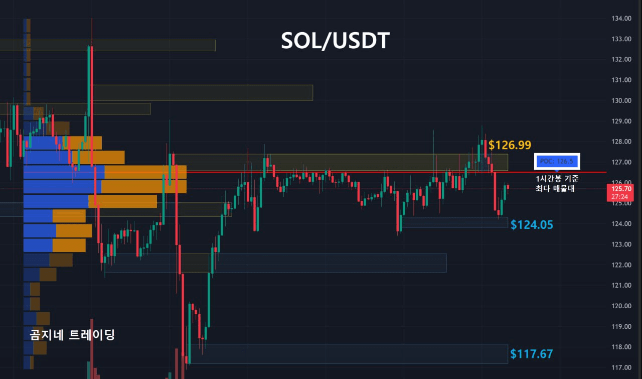 oddstrading2/53894/6219790597065739046