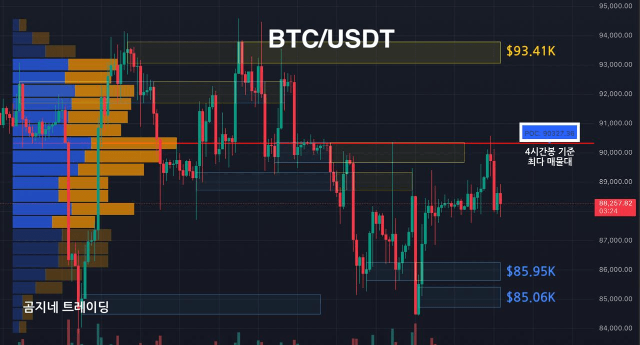 oddstrading2/53910/6219790597065739135