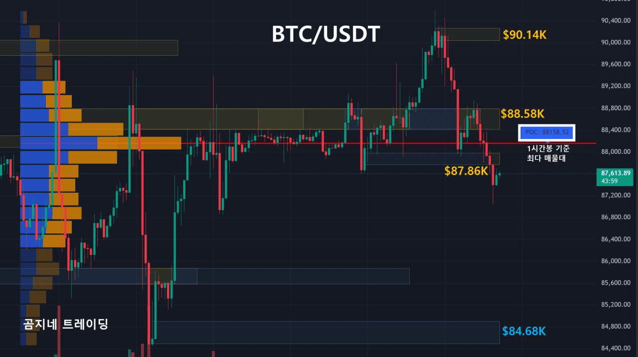 oddstrading2/53923/6219790597065739295