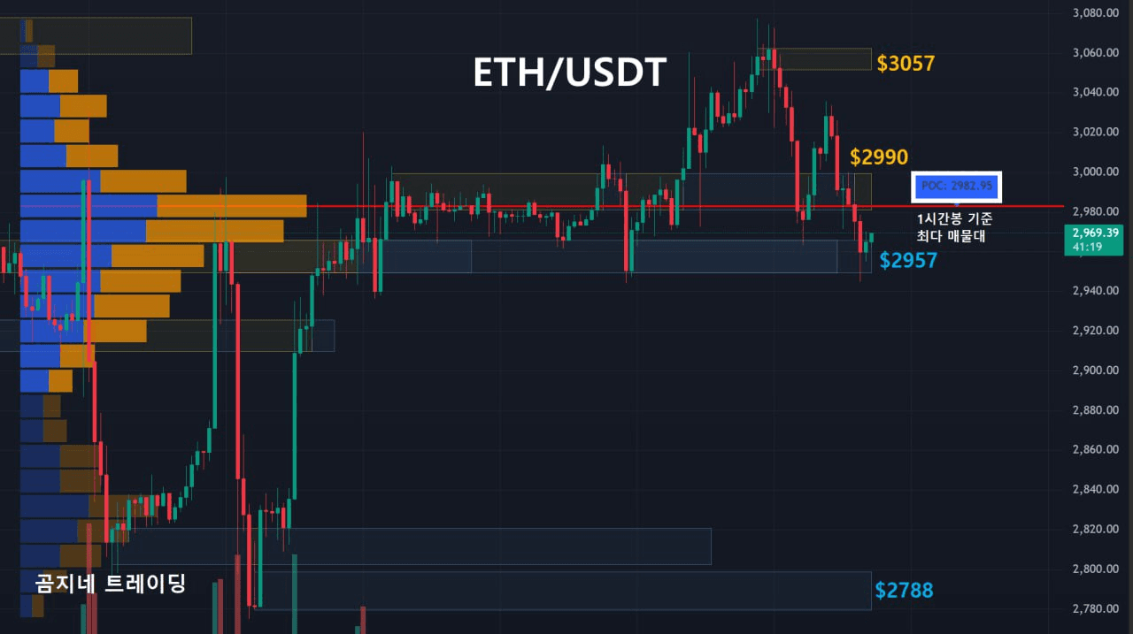 oddstrading2/53924/6219790597065739297