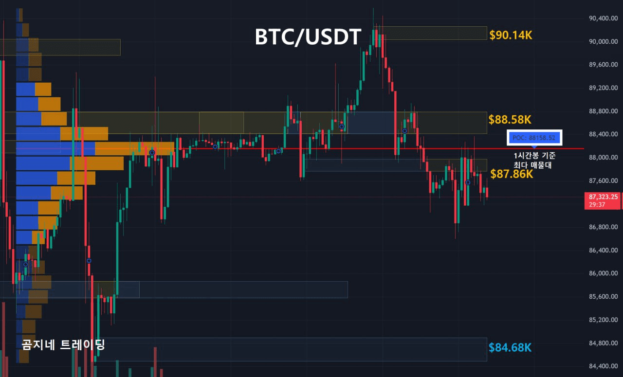 oddstrading2/53953/6222042396879424509