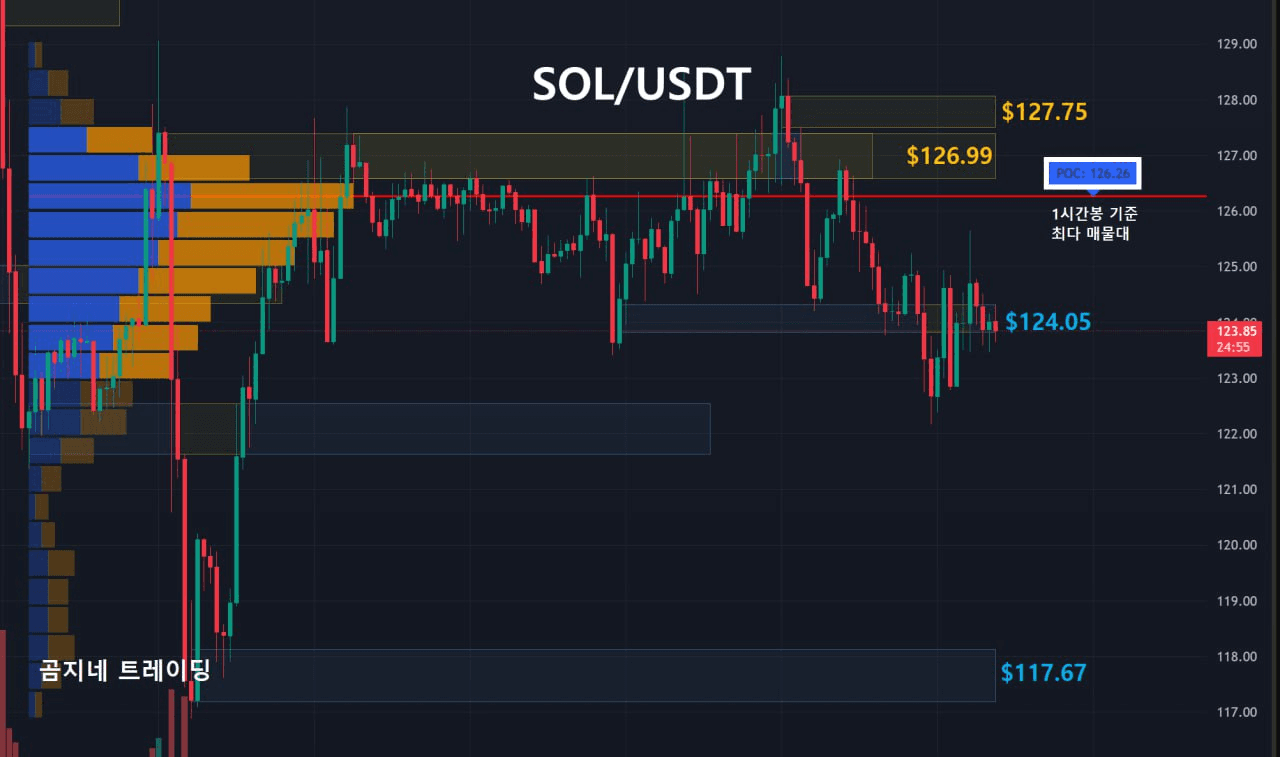 oddstrading2/53956/6222042396879424512