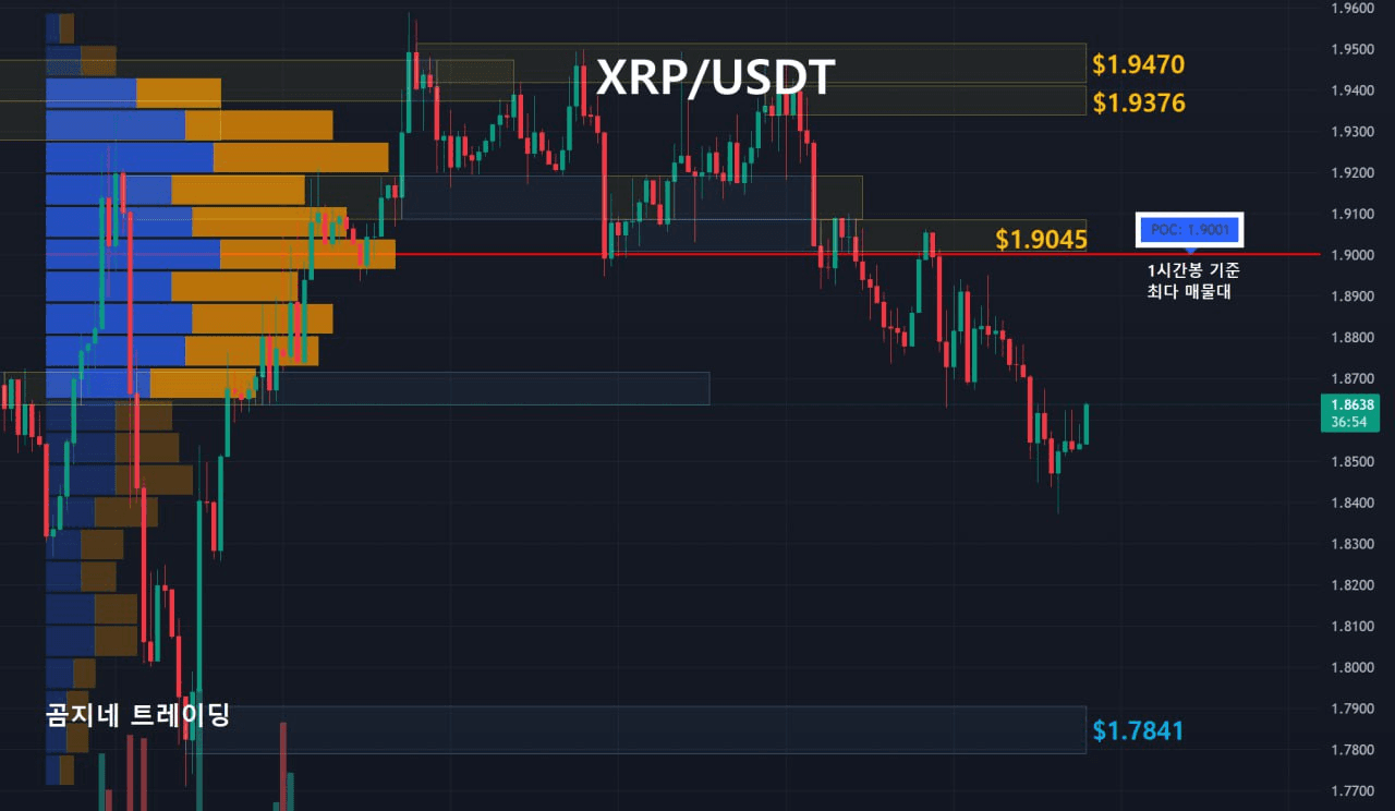 oddstrading2/53984/6224520245116865659