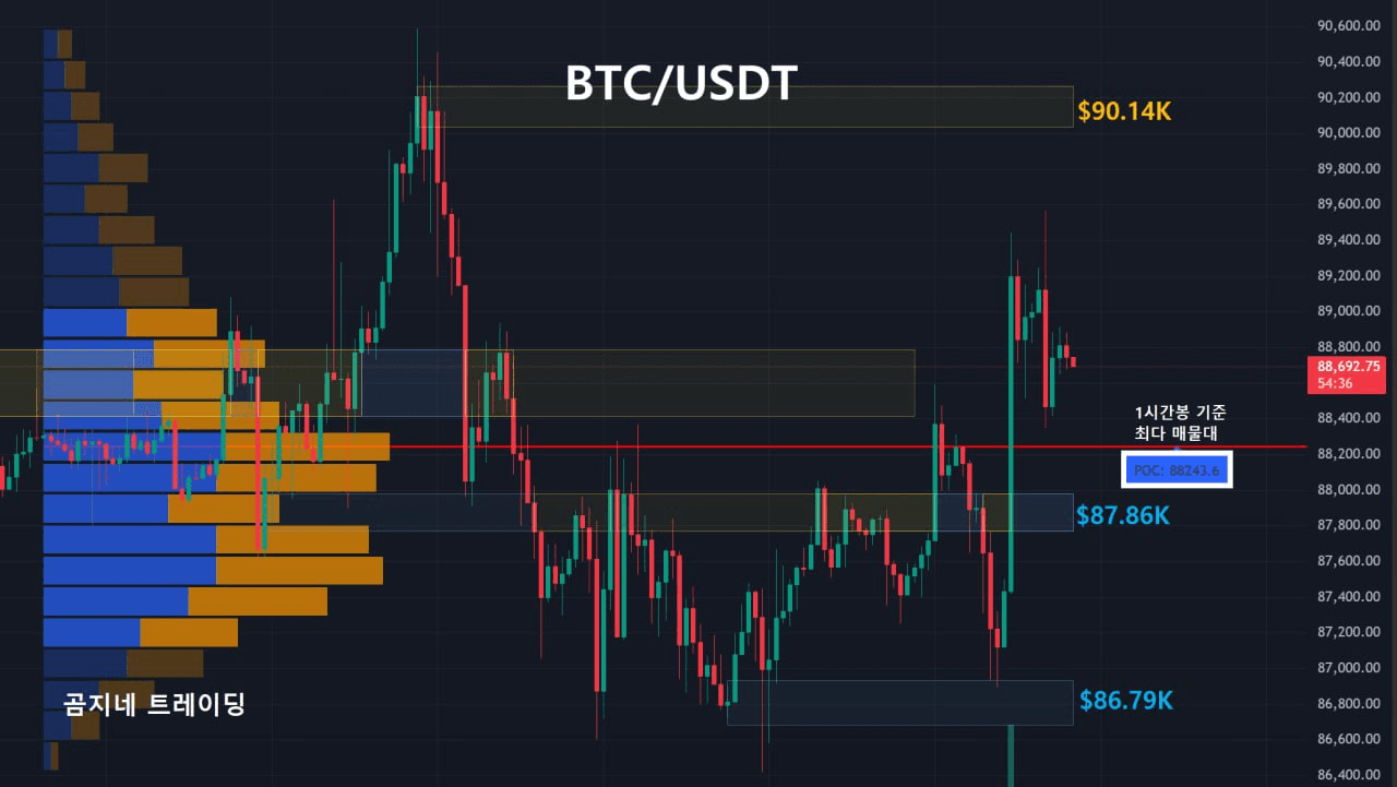 oddstrading2/54100/6228633406447226165