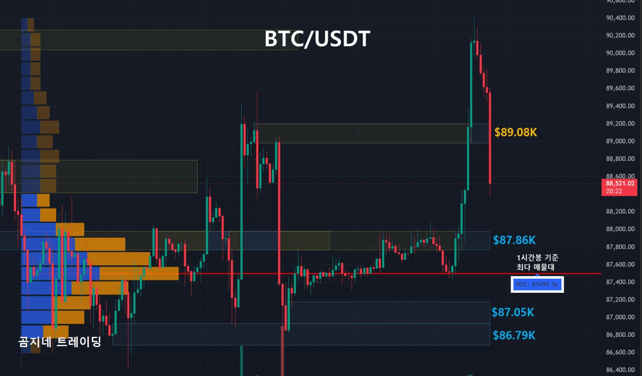 oddstrading2/54270/6240010787699231588