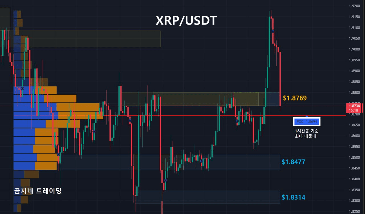 oddstrading2/54272/6240010787699231590