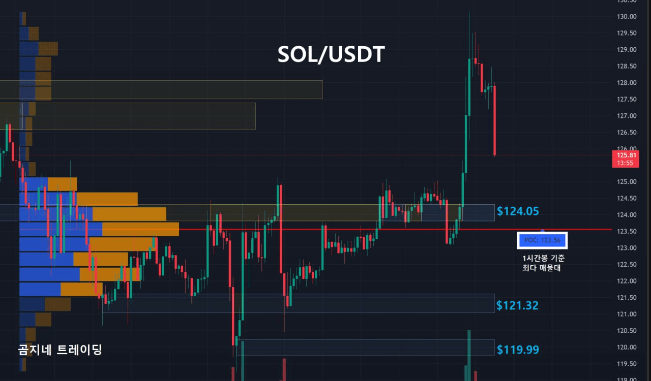 oddstrading2/54273/6240010787699231605