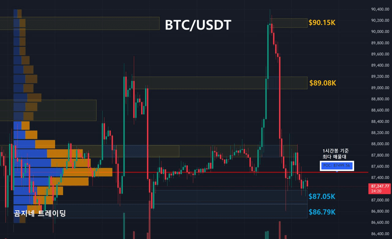 oddstrading2/54295/6240010787699231973
