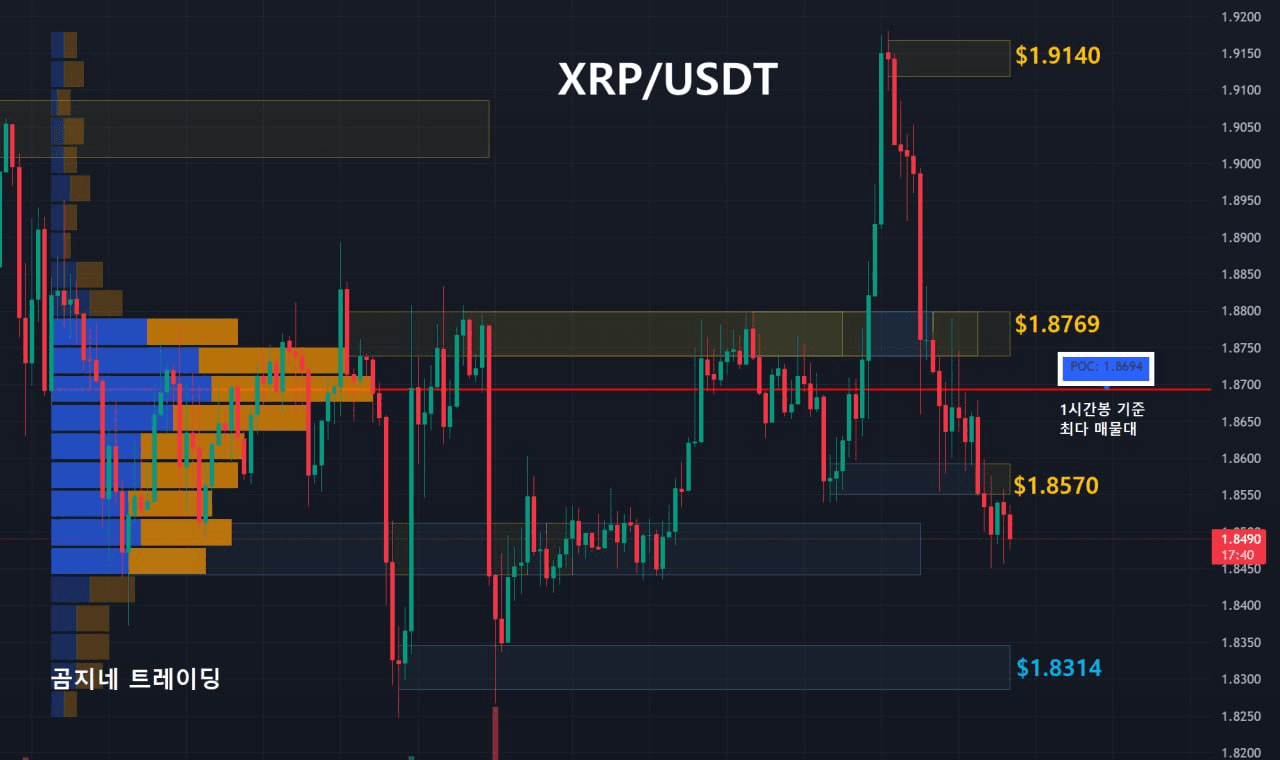 oddstrading2/54297/6240010787699231976