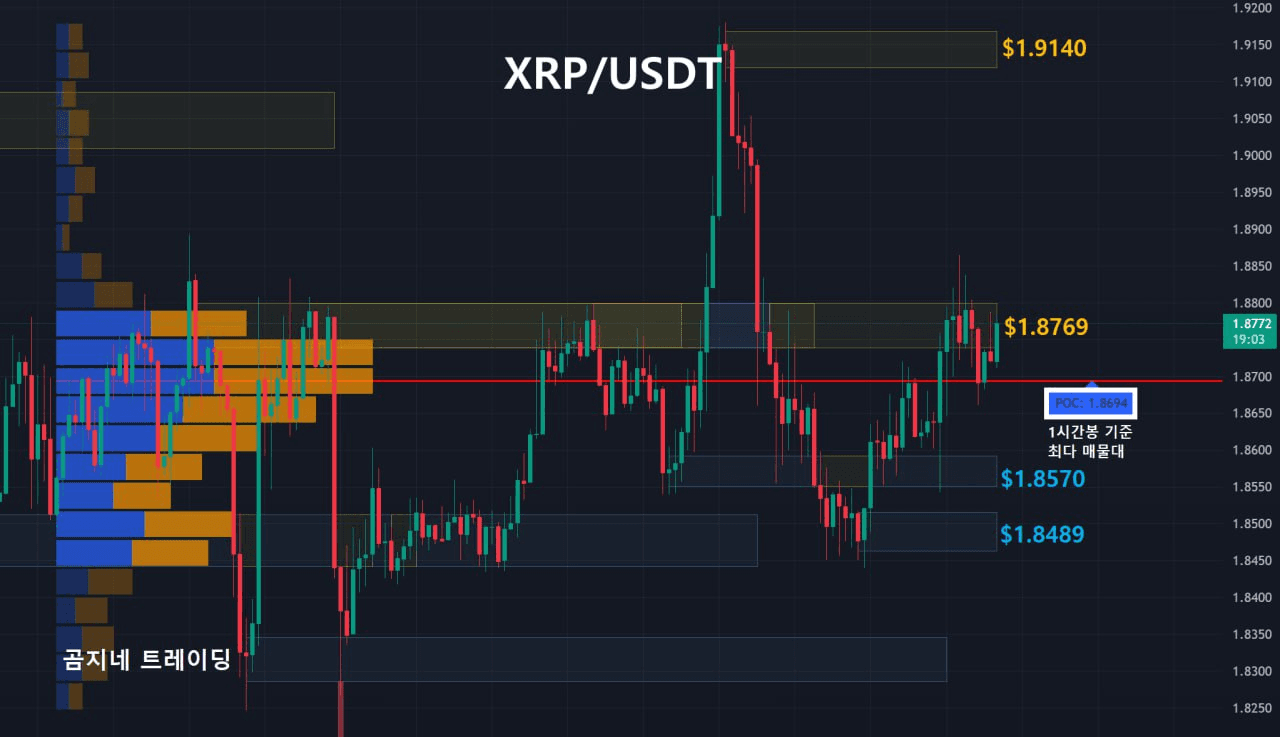 oddstrading2/54351/6244521156195060591