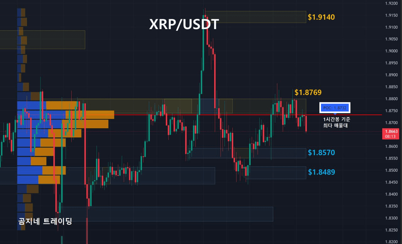 oddstrading2/54382/6244521156195060989