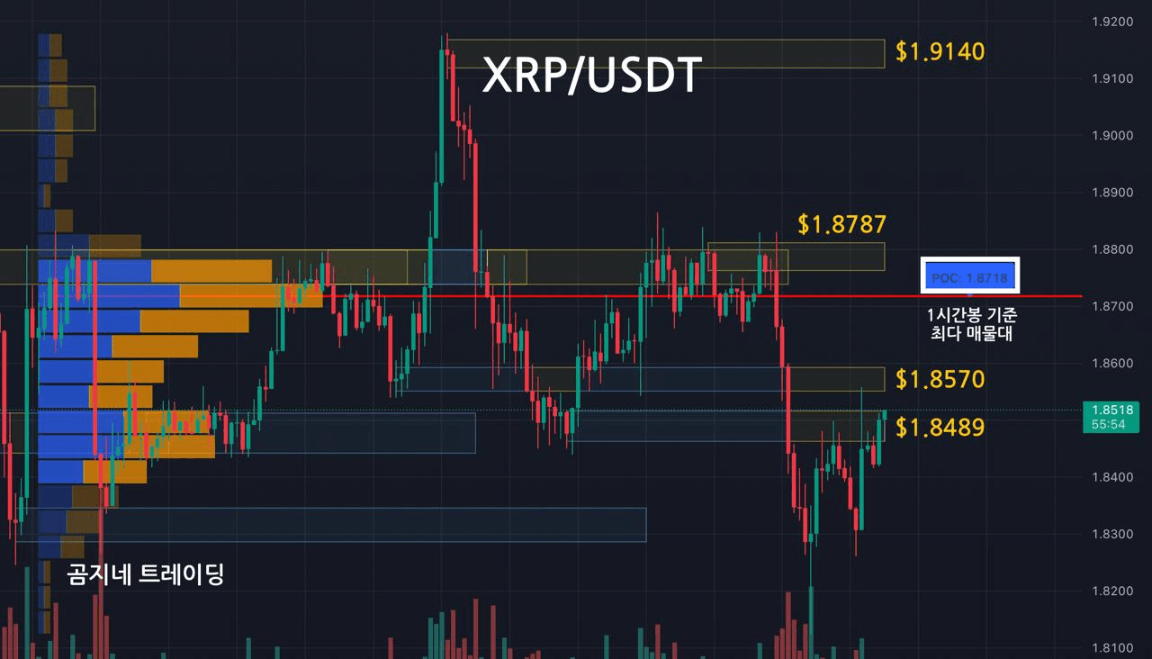 oddstrading2/54439/6246613797405658035