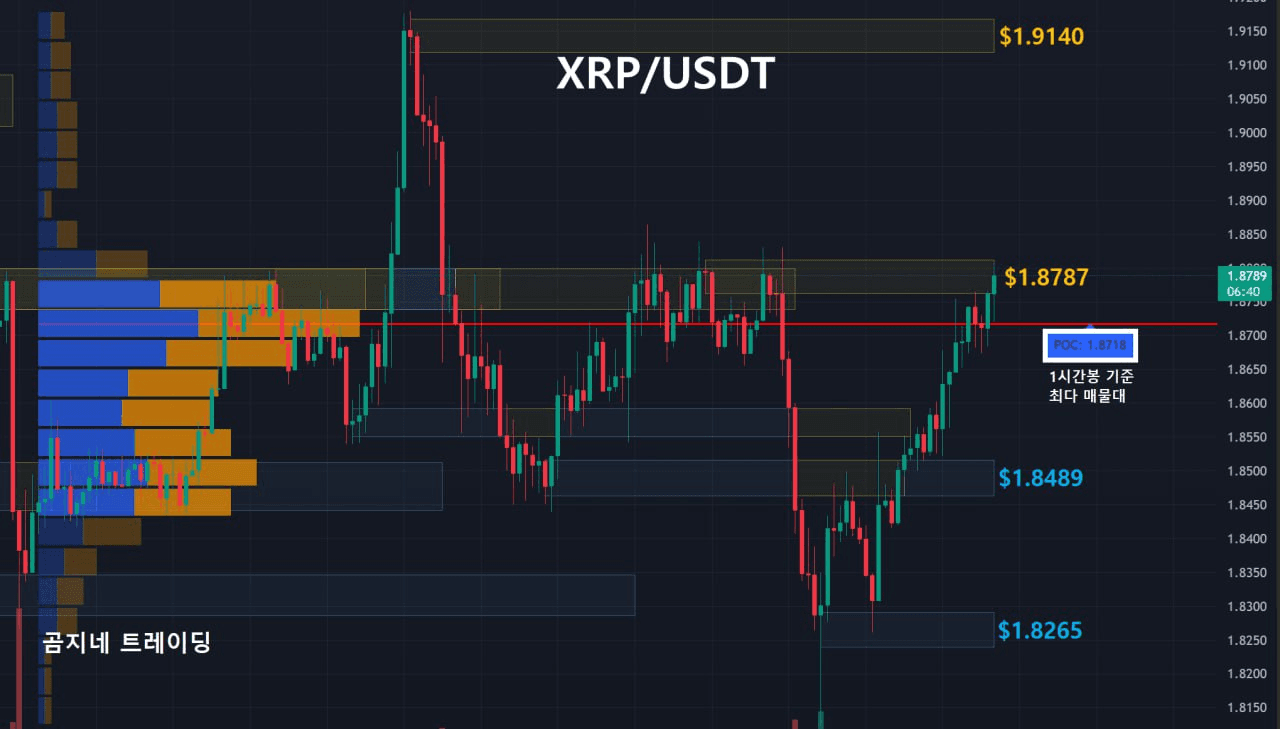 oddstrading2/54464/6248865597219343144