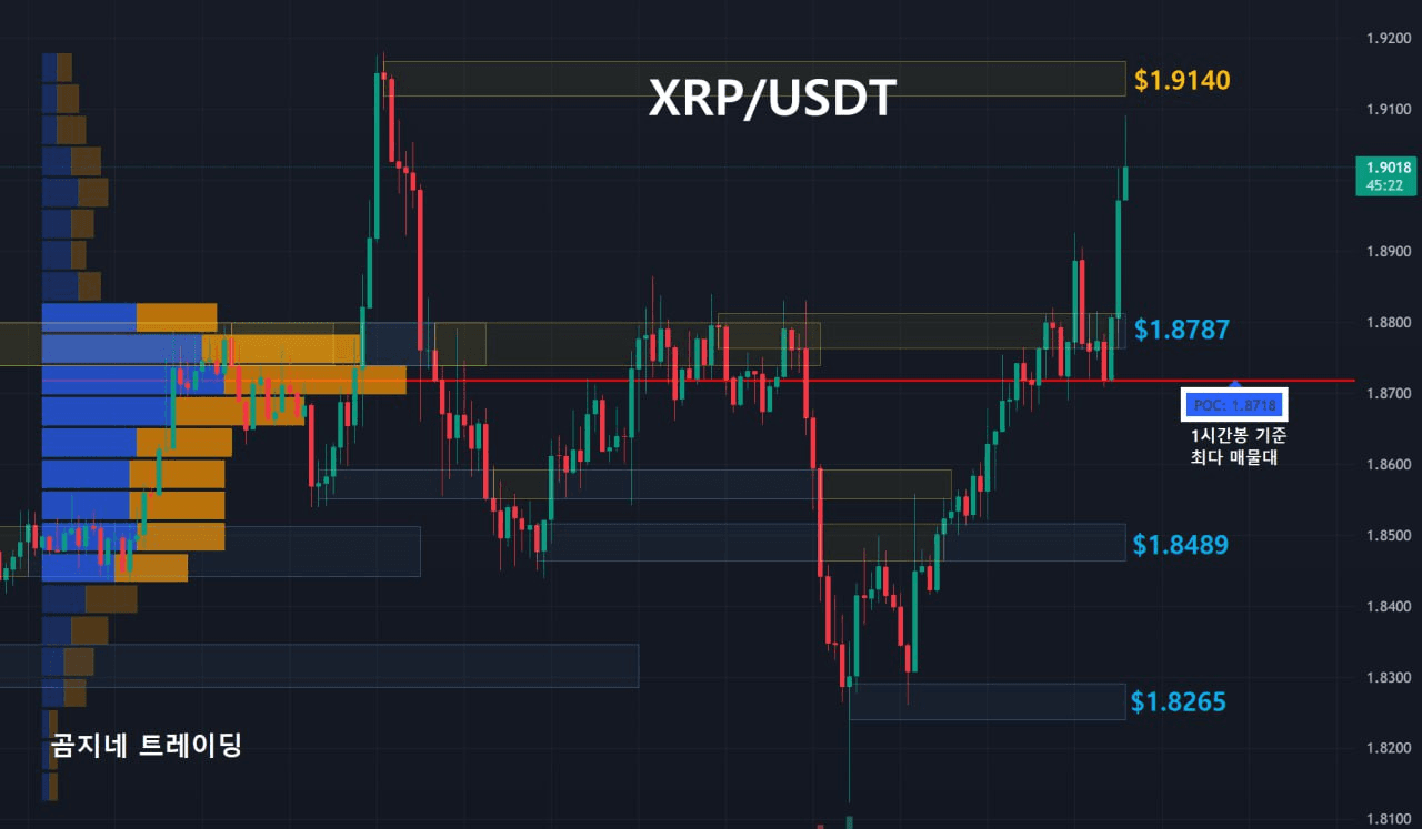 oddstrading2/54497/6251534184954399779
