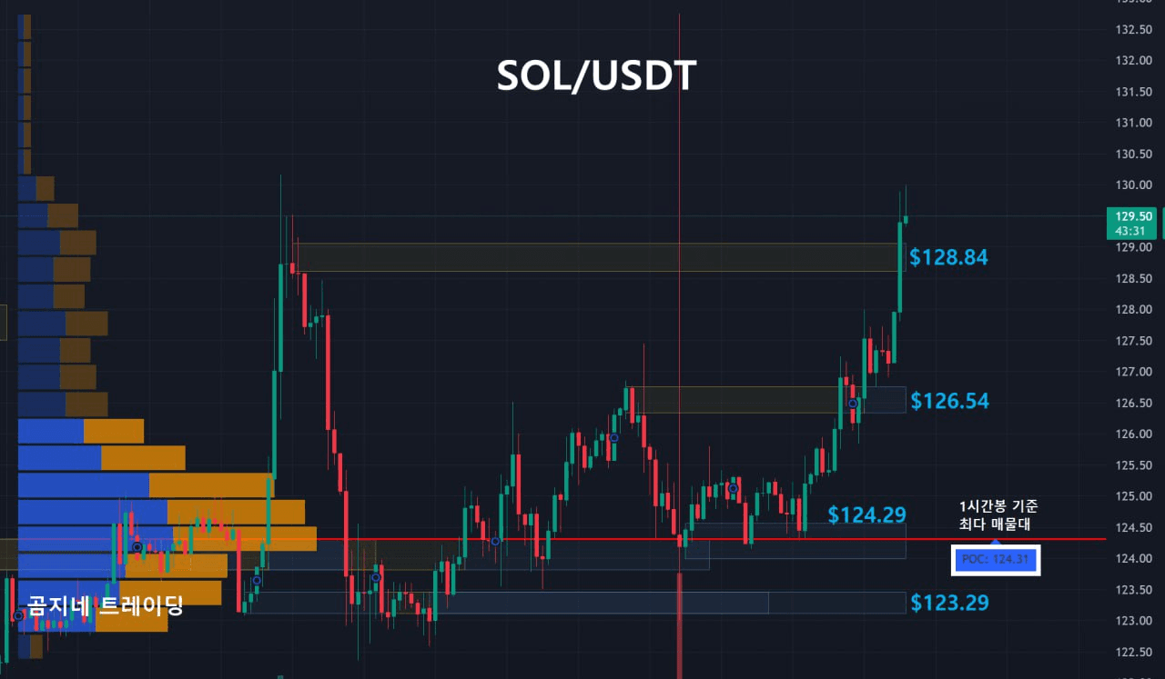 oddstrading2/54498/6251534184954399781