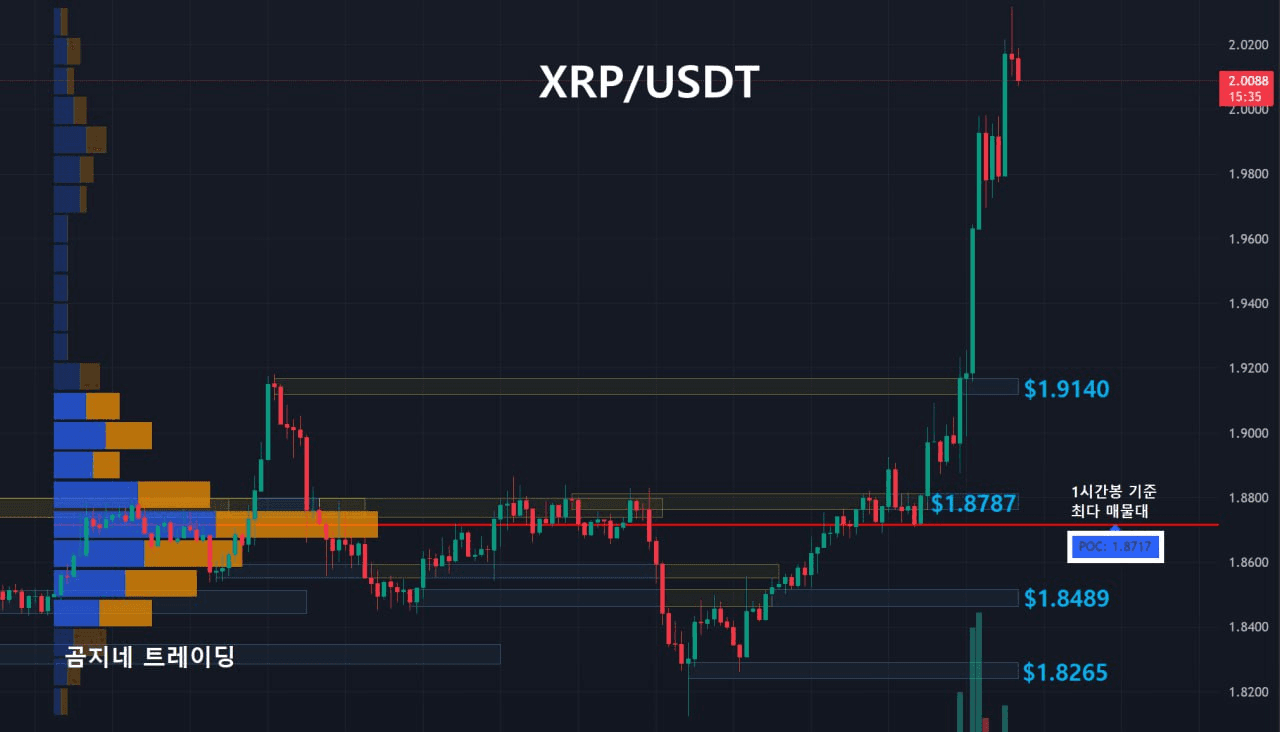 oddstrading2/54523/6253785984768084755