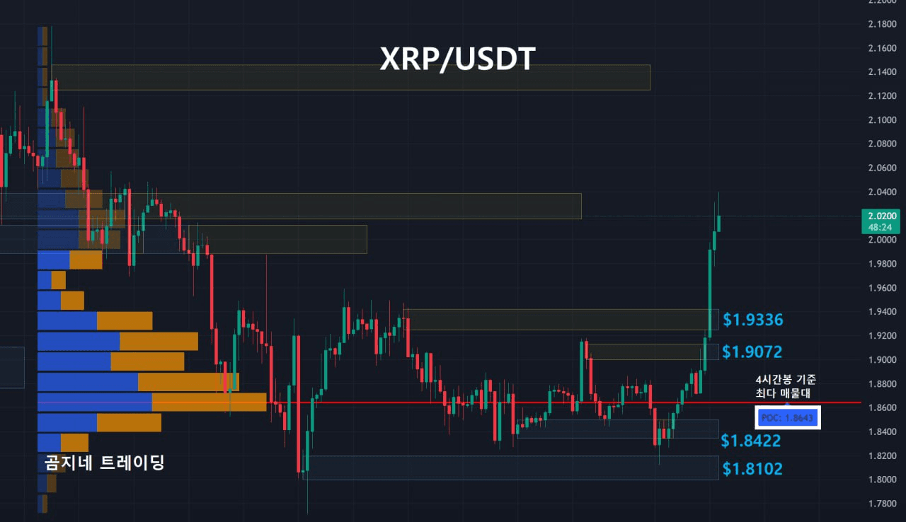 oddstrading2/54538/6253785984768084796