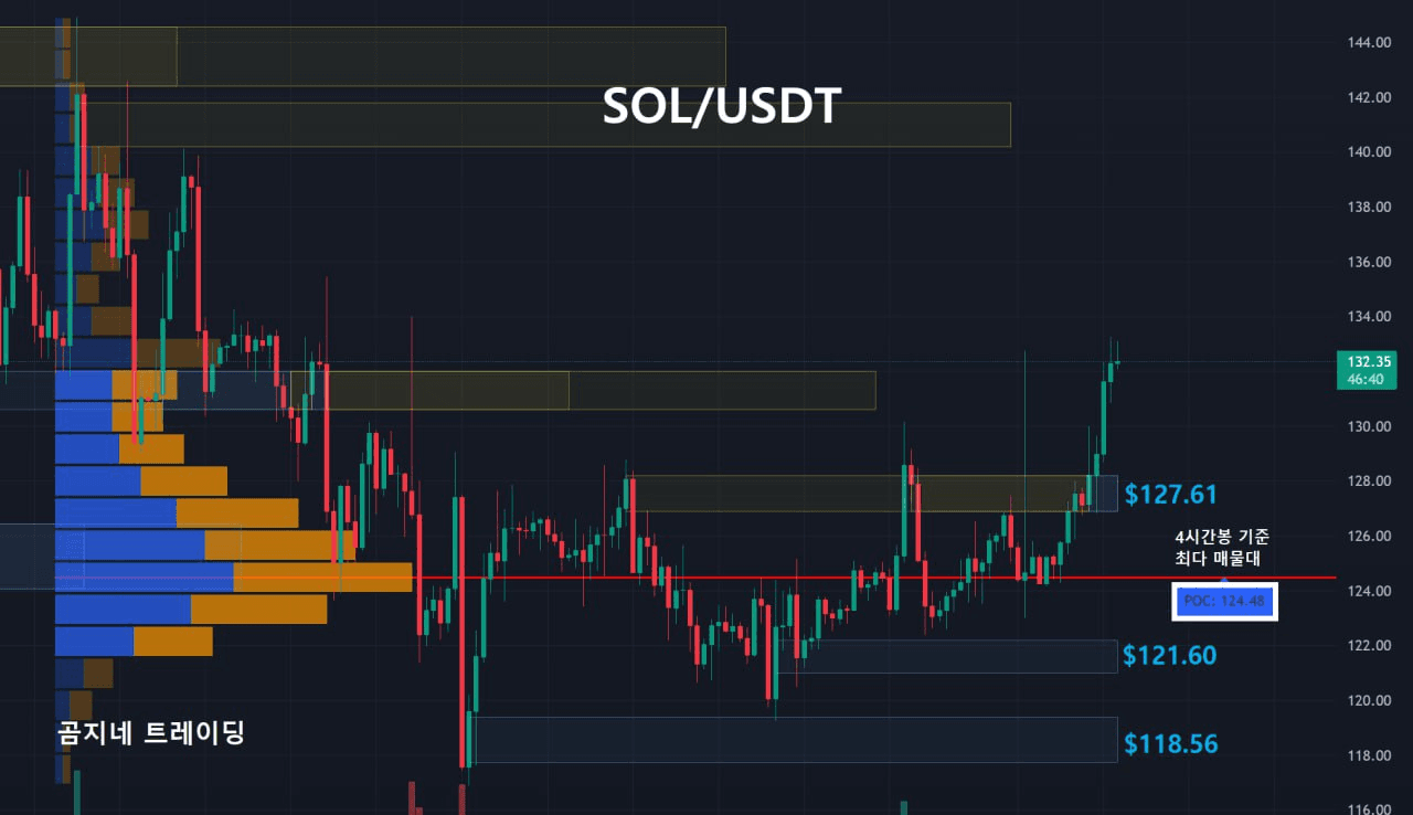 oddstrading2/54539/6253785984768084799