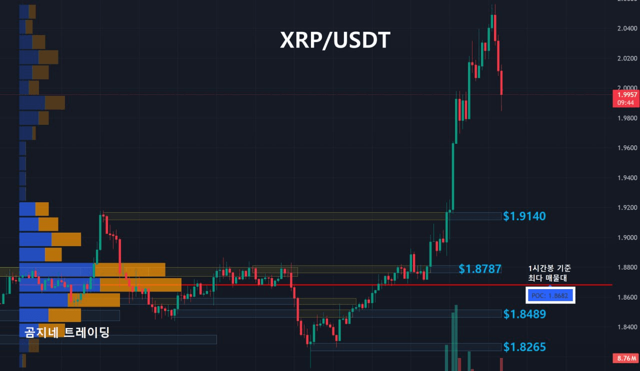 oddstrading2/54553/6253785984768085127