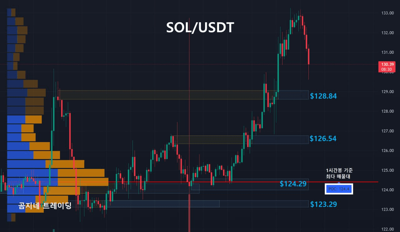 oddstrading2/54554/6253785984768085131