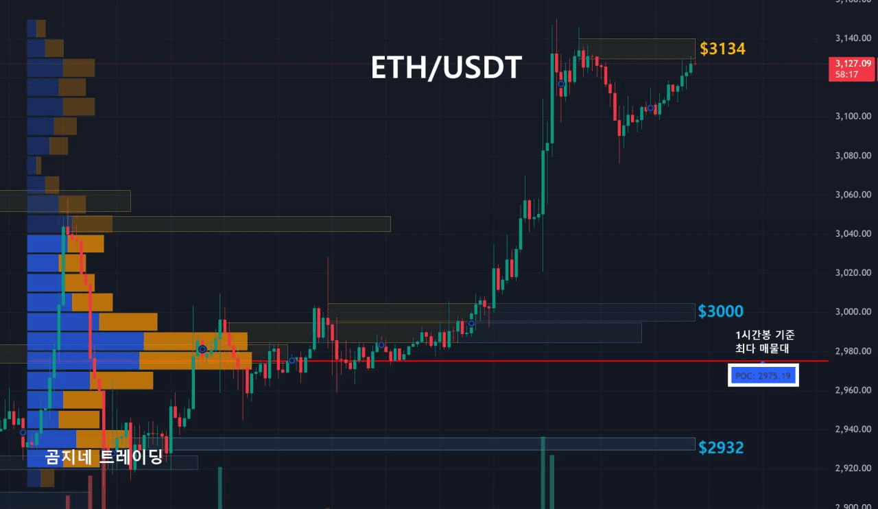 oddstrading2/54579/6253289177311022179