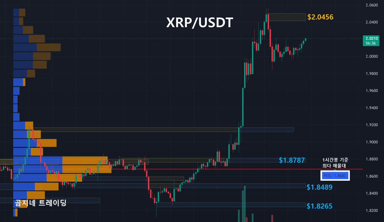 oddstrading2/54580/6253289177311022180