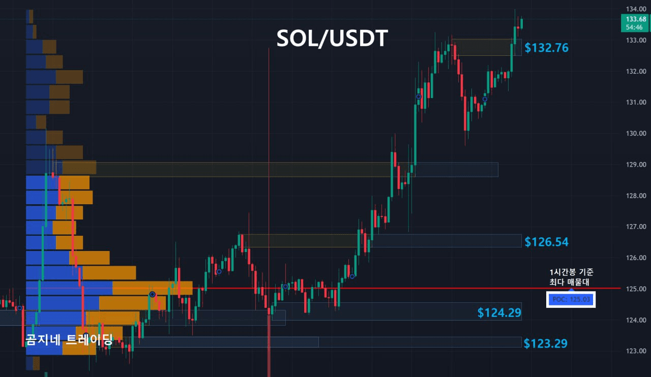 oddstrading2/54582/6253289177311022181