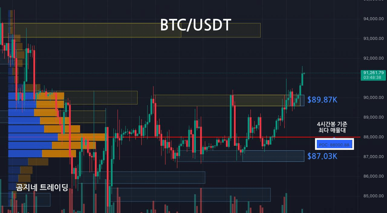 oddstrading2/54594/6255540977124707076
