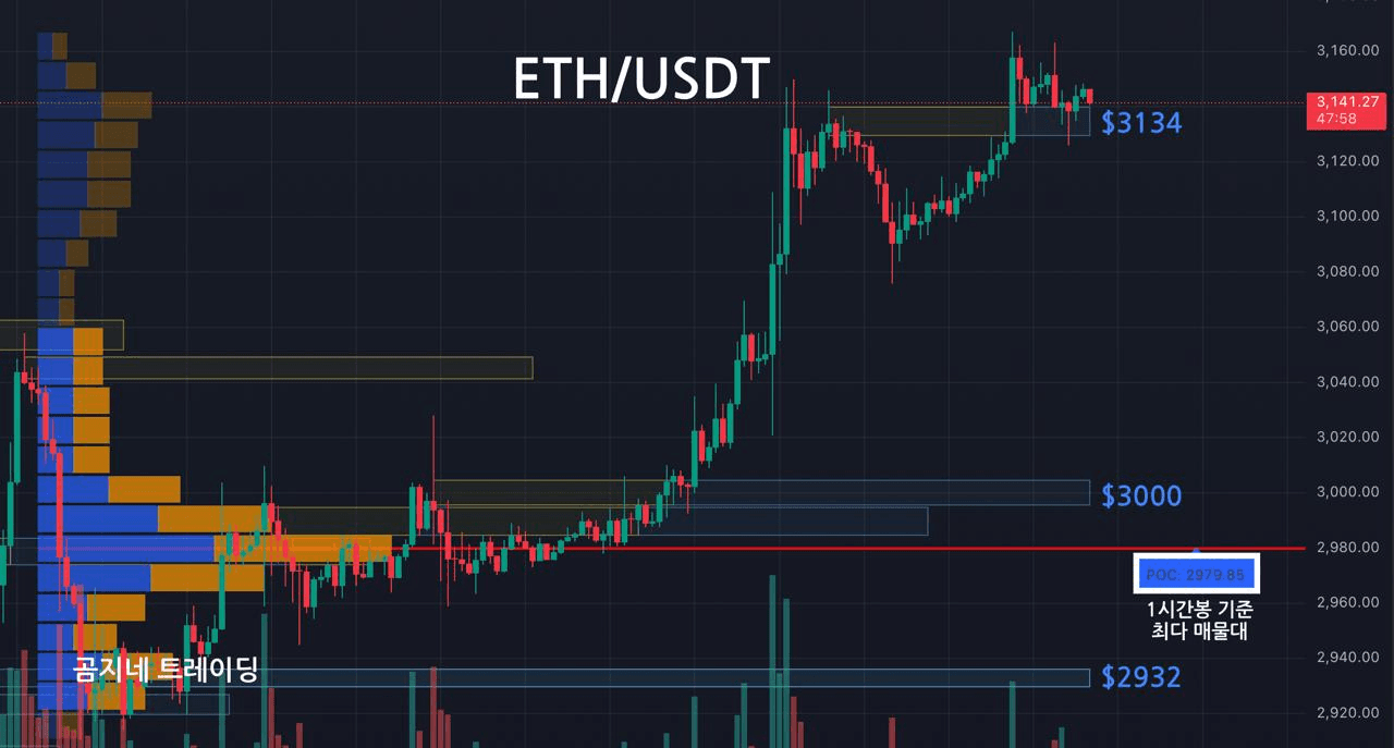 oddstrading2/54614/6255540977124707309