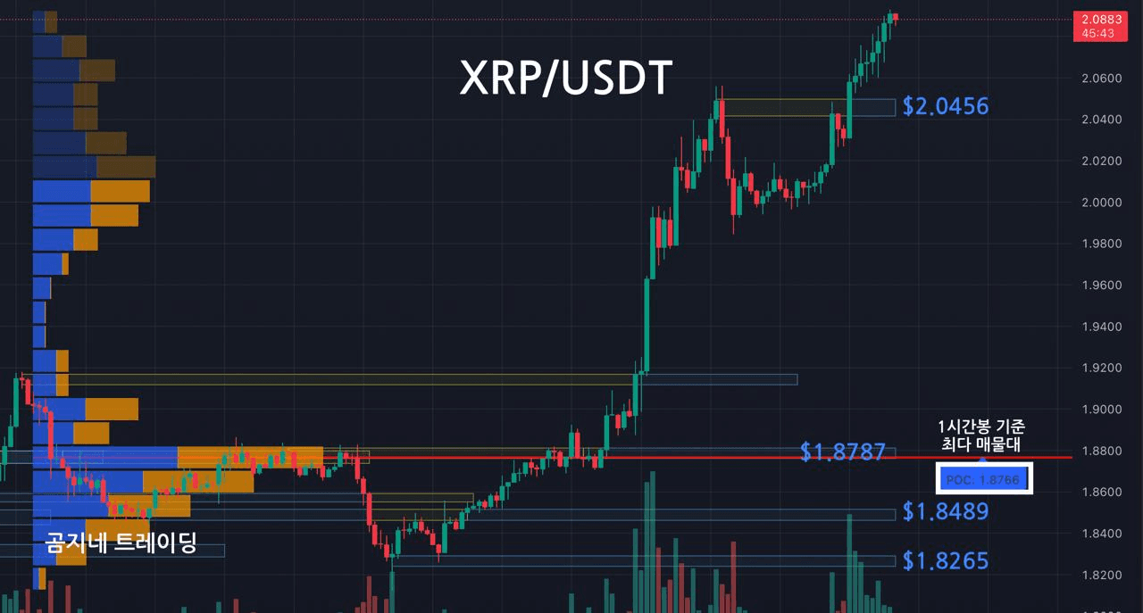 oddstrading2/54615/6255540977124707310
