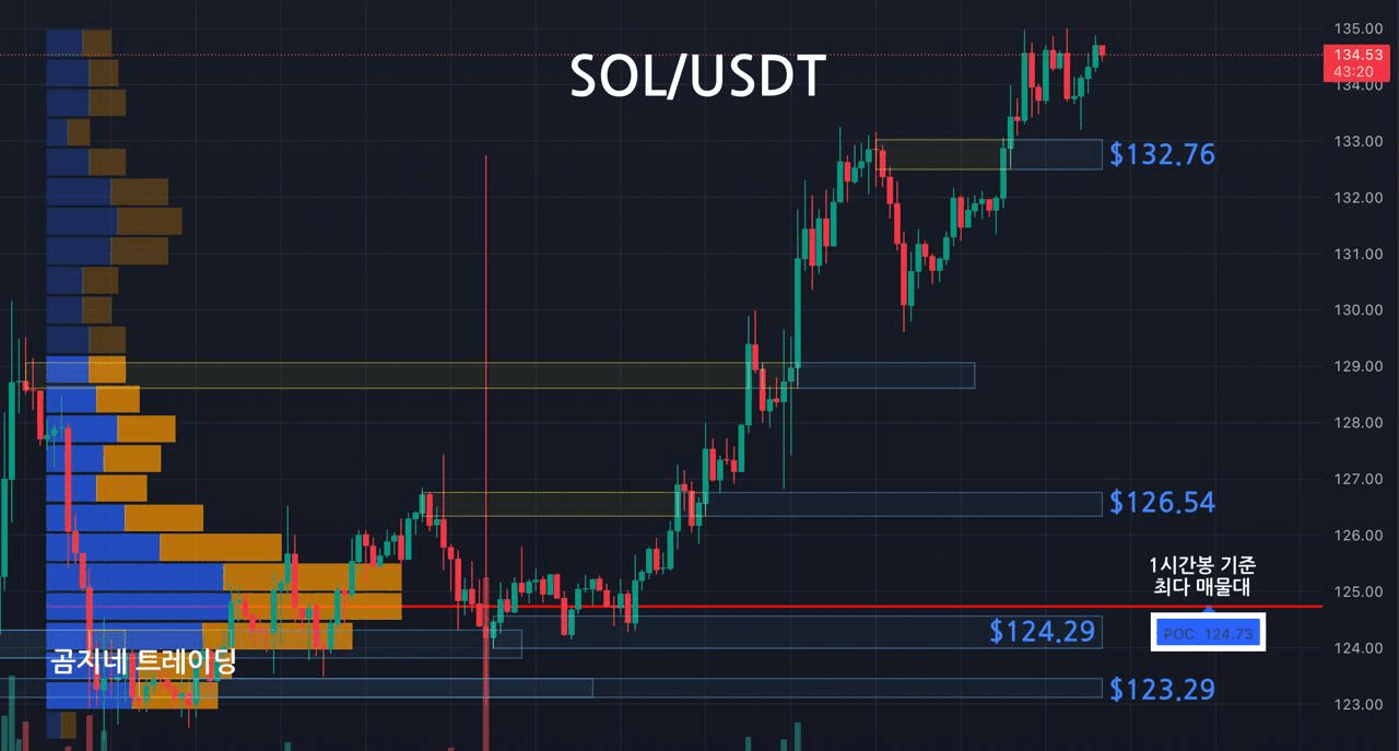 oddstrading2/54616/6255540977124707313