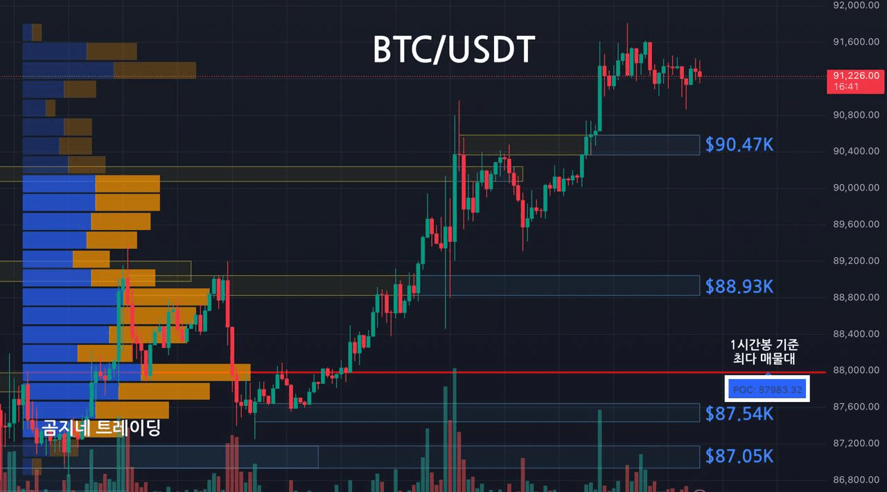 oddstrading2/54635/6257792776938392328