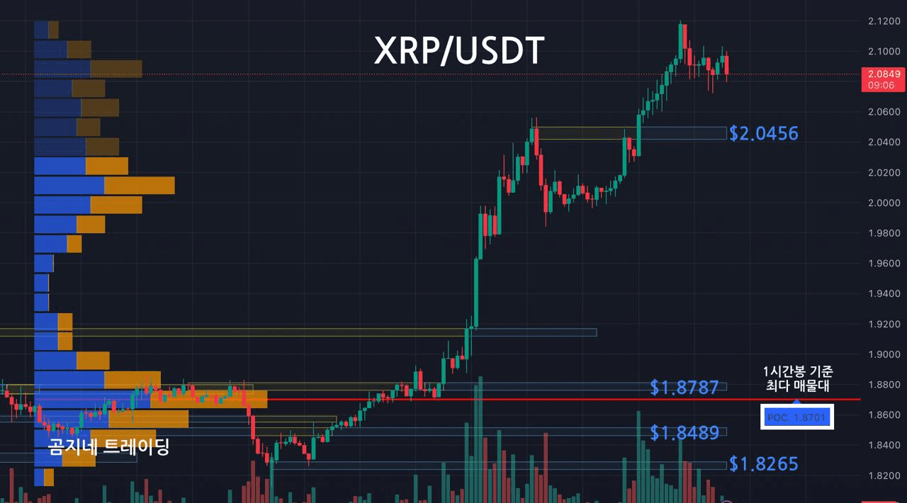 oddstrading2/54637/6257792776938392332