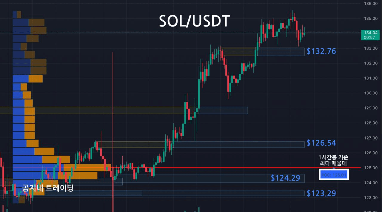 oddstrading2/54638/6257792776938392334